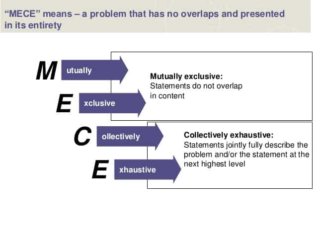 MECE