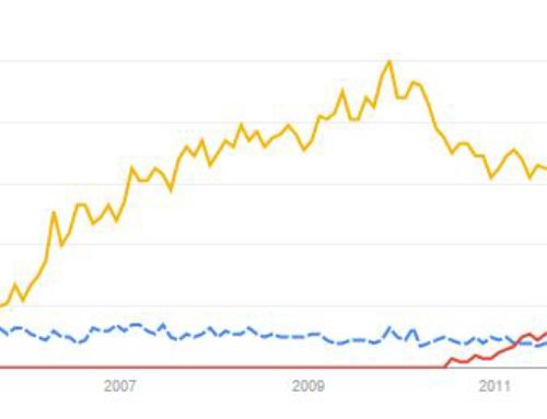 Docker Adoption in the Enterprise