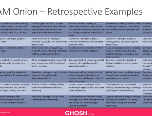 TAM Onion – Retrospective Examples