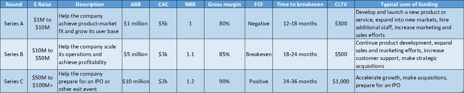 Excel table of rounds