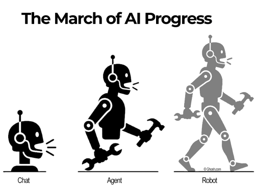 AI Wave 2 of 3 Has Arrived: AI Agents