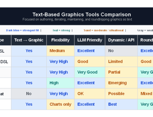 Which Tool Is Best for Authoring and Iterating Graphics From Text?