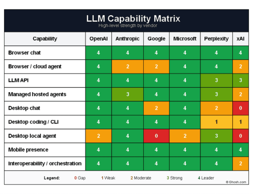 The Current LLM Product Stack