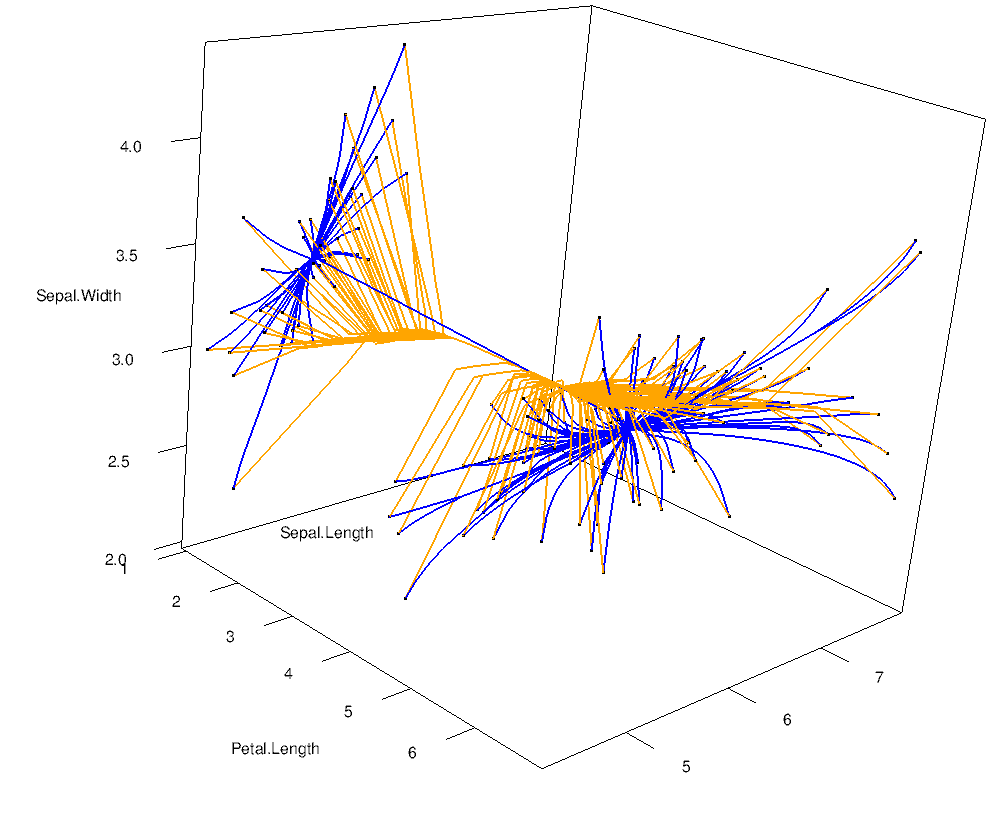 A graph showing the number of lines in a graph.